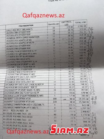 Sumqayıt Baş Gömrük İdarəsində “invoice” saxtakarlığı –FOTOFAKT