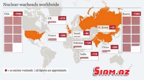 Nüvə silahı haqqında qandonduran faktlar (Foto)