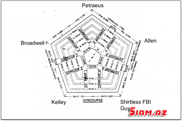 Şeytanın simvolu və gözlənilən yeni “11 sentyabr” - Pentaqon binasının SİRLƏRİ