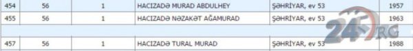 Xudatda tender oyunları – ŞƏHƏRİ KİM VƏ NECƏ “TİKİB”?