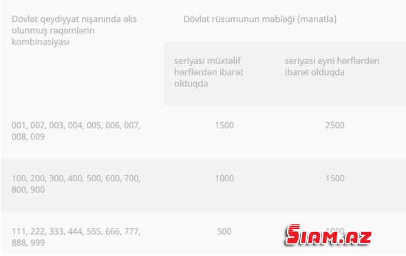 22 manatlıq nömrə necə 10000 manata satılır?